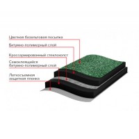 Рулонная черепица Технониколь классическая, зеленая